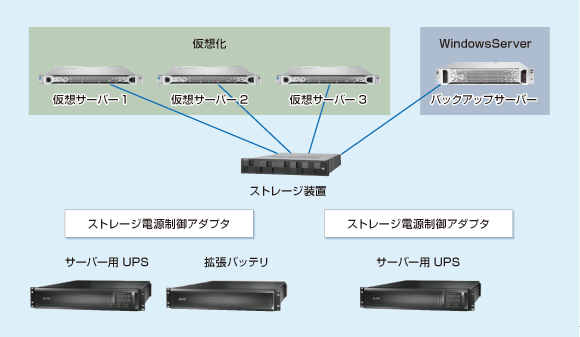 生産管理システム概念図